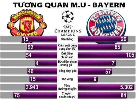 Tình hình bảng A Champions League